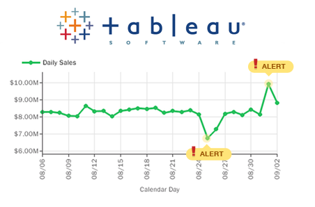 Data-driven alerting and email notifications for Tableau