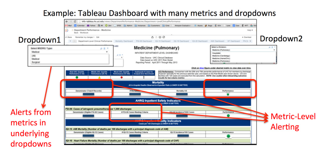 Tableau data-driven alerting for metrics