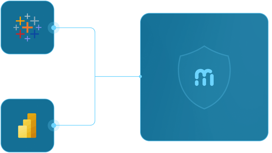 Diagram showing security settings synchronized across BI tools and Metric Insights