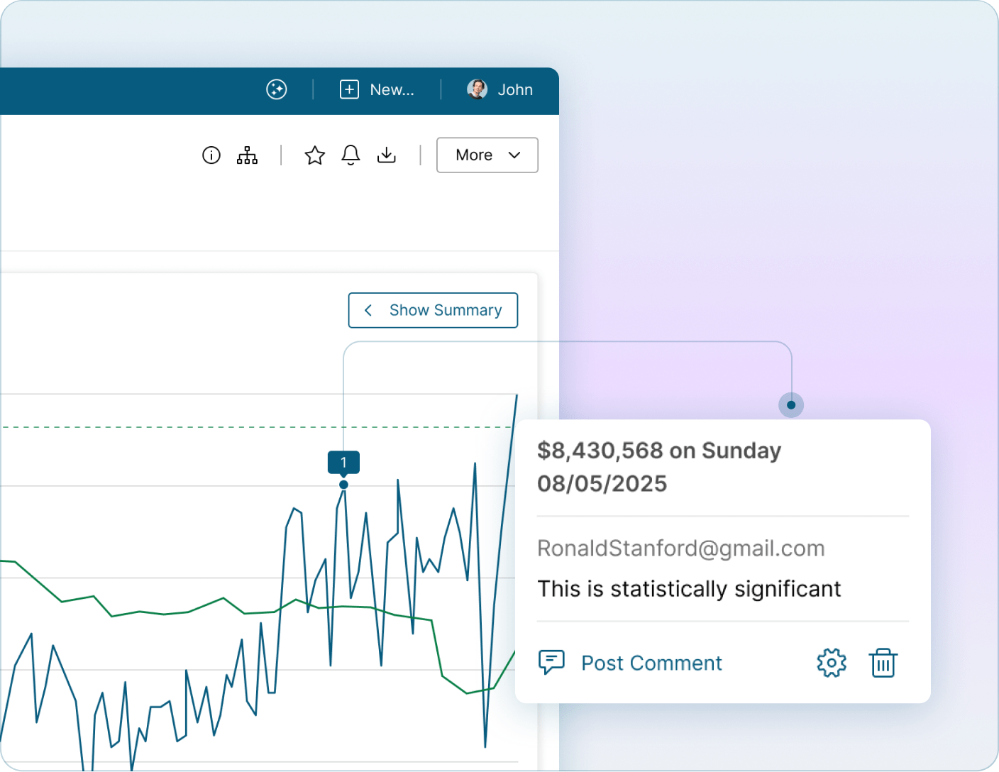 Chart annotations highlighting key events or data points Mobile Version