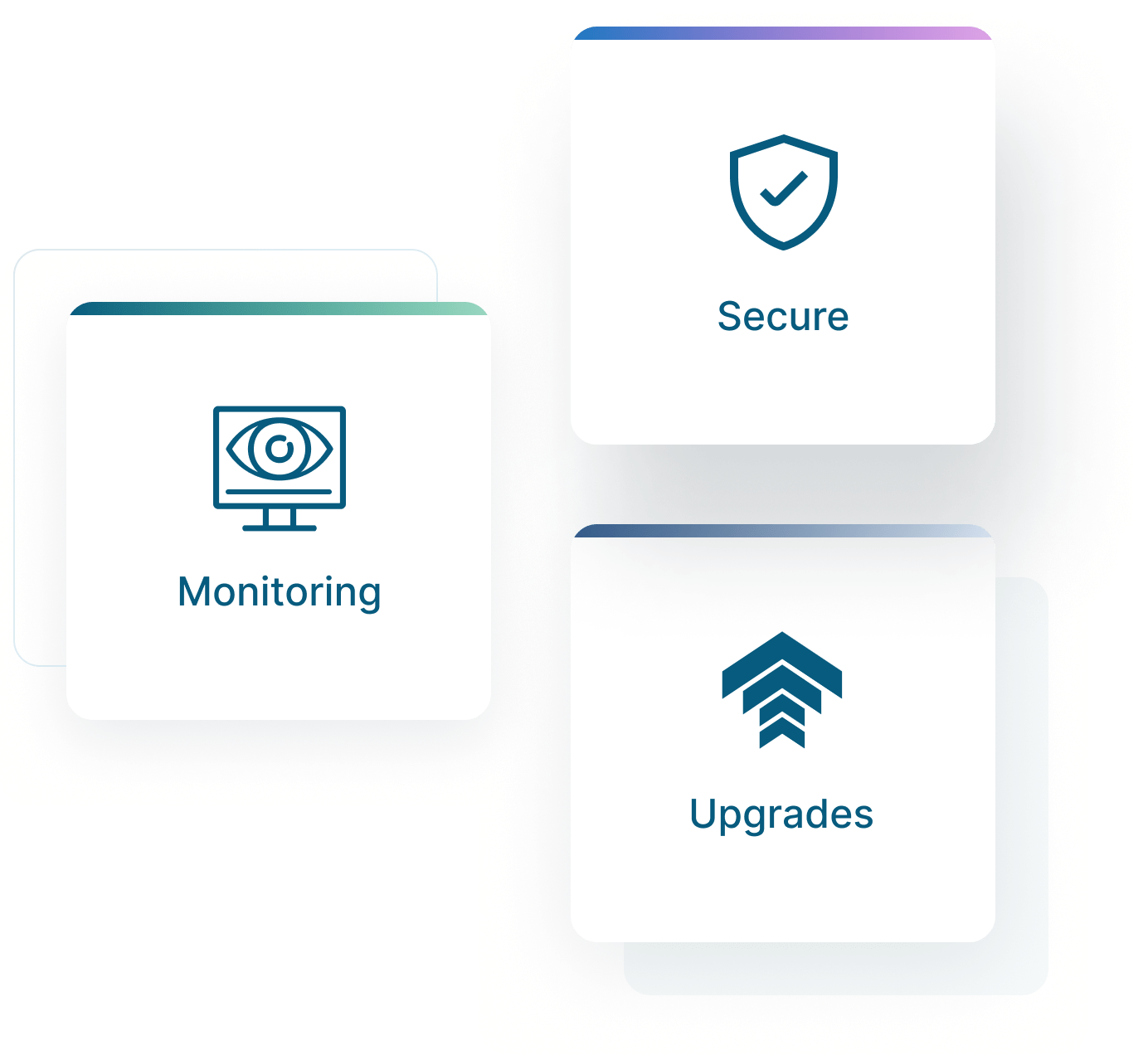 Monitoring, Secure, Upgrades