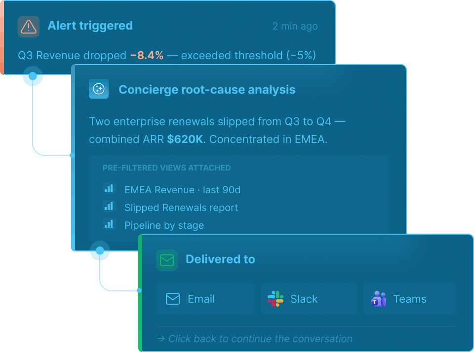 Alert notification with root-cause analysis delivered via Email, Slack, and Teams