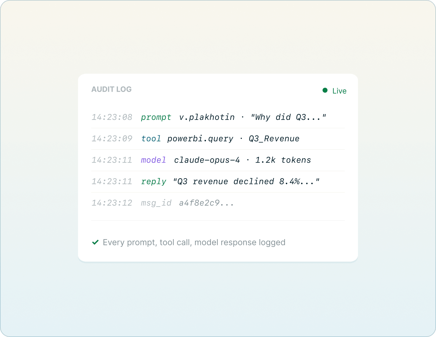 Screenshot of an audit log capturing the user, prompt, model response, timestamp, and message ID for each Concierge conversation Mobile version