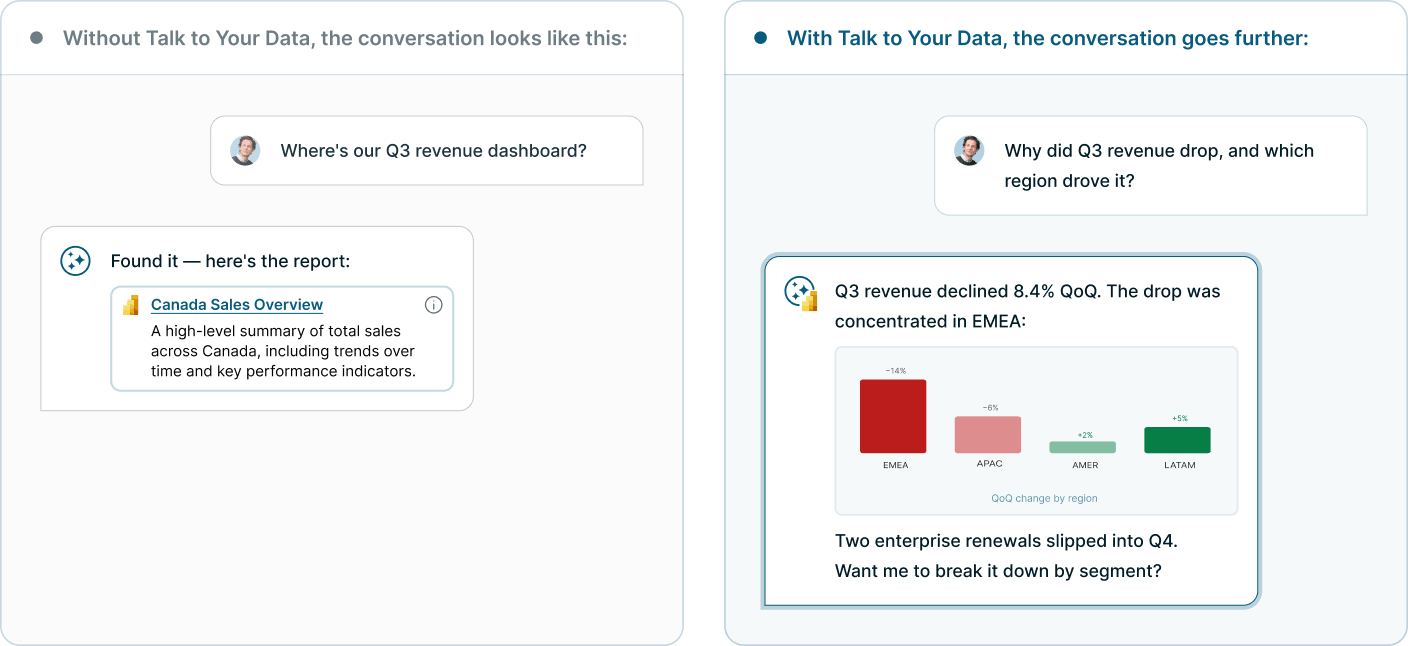 Example of a failed conversation where a user asks 'Where's our Q3 revenue dashboard and of a successful conversation where Concierge returns Q3 revenue concentrated in EMEA, with a supporting bar chart. Mobile version