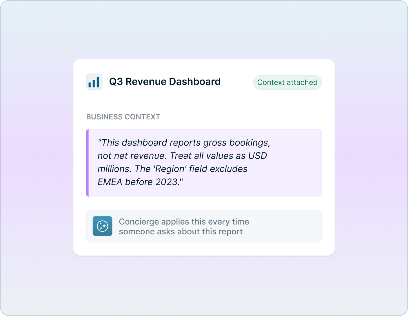 Configuration panel attaching plain-language context to a Q3 Revenue Dashboard, e.g. defining 'Region' field exclusions before 2023 Mobile version