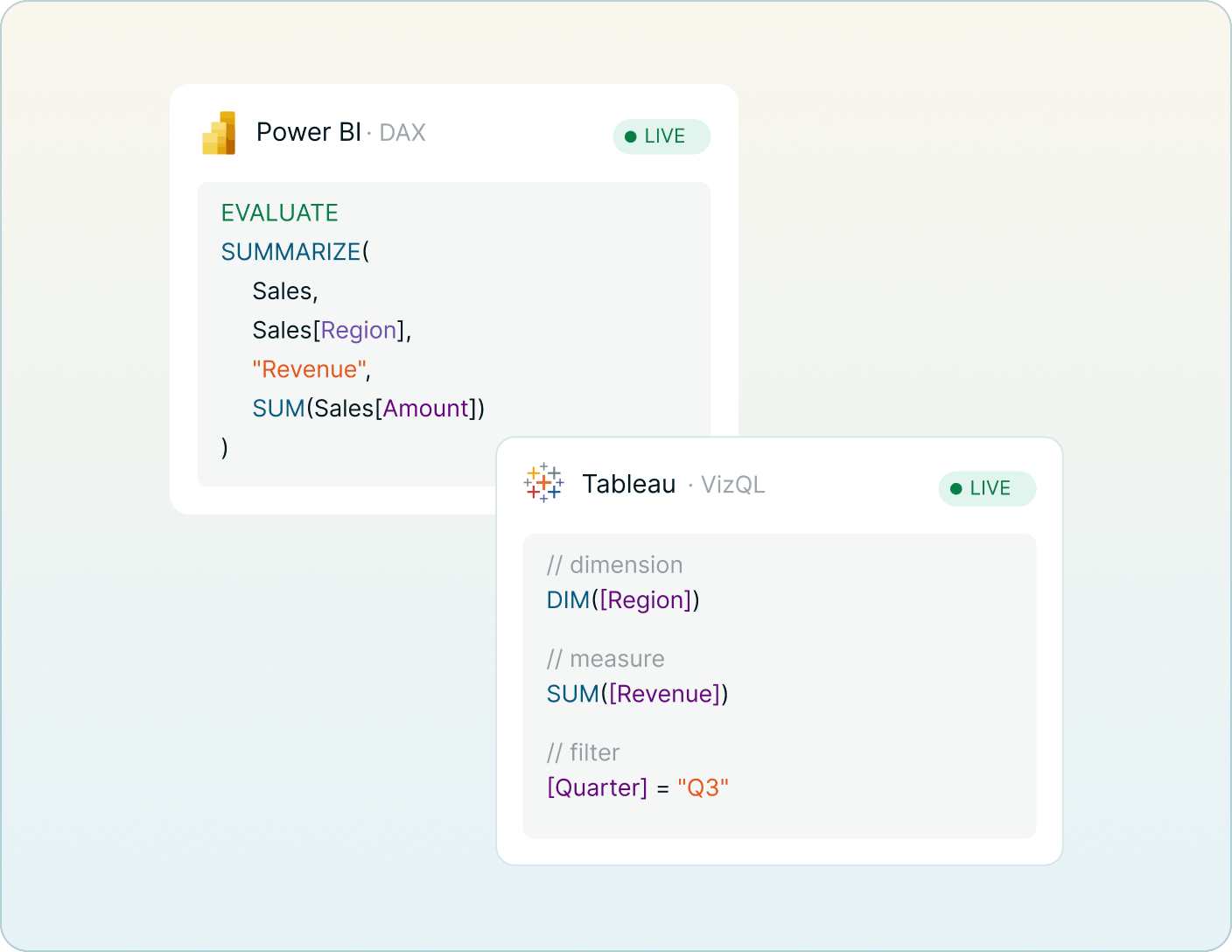 Screenshot showing live queries being issued to Power BI and Tableau rather than reading from a cached summary Mobile Version