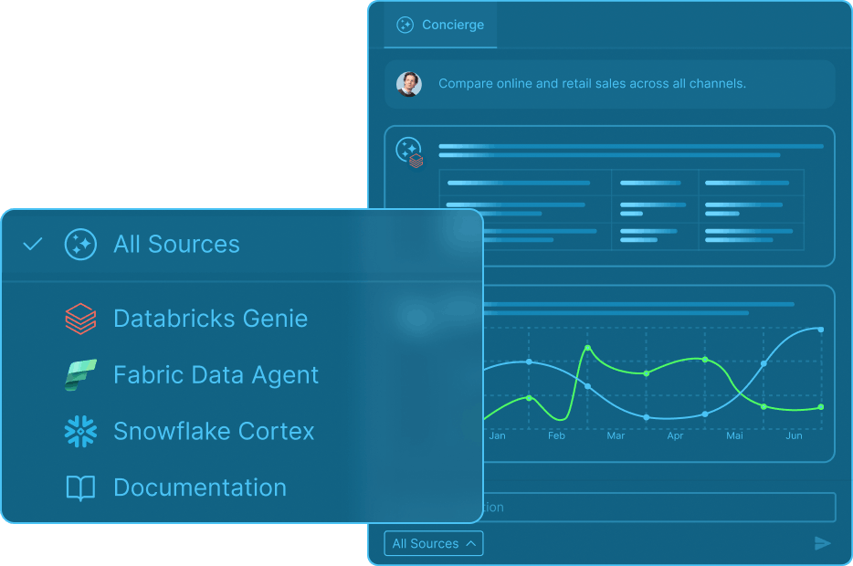 Single conversational view consolidating responses from multiple independent data agents and sources.