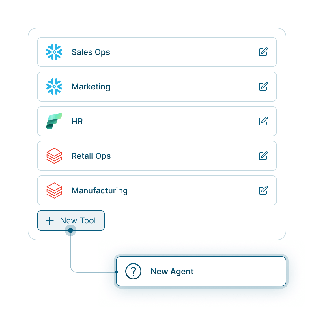 Interface showing automatic routing of questions to the appropriate domain, tool, or data agent.