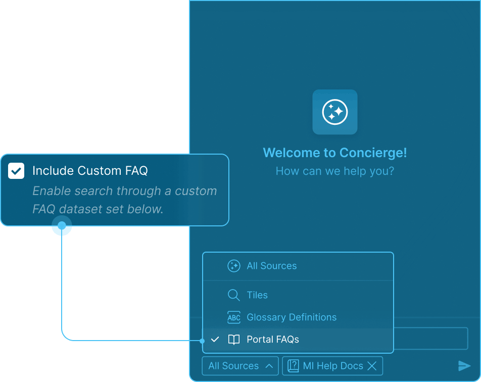 Concierge interface enabling users to search FAQs, glossary terms, and documentation independently.