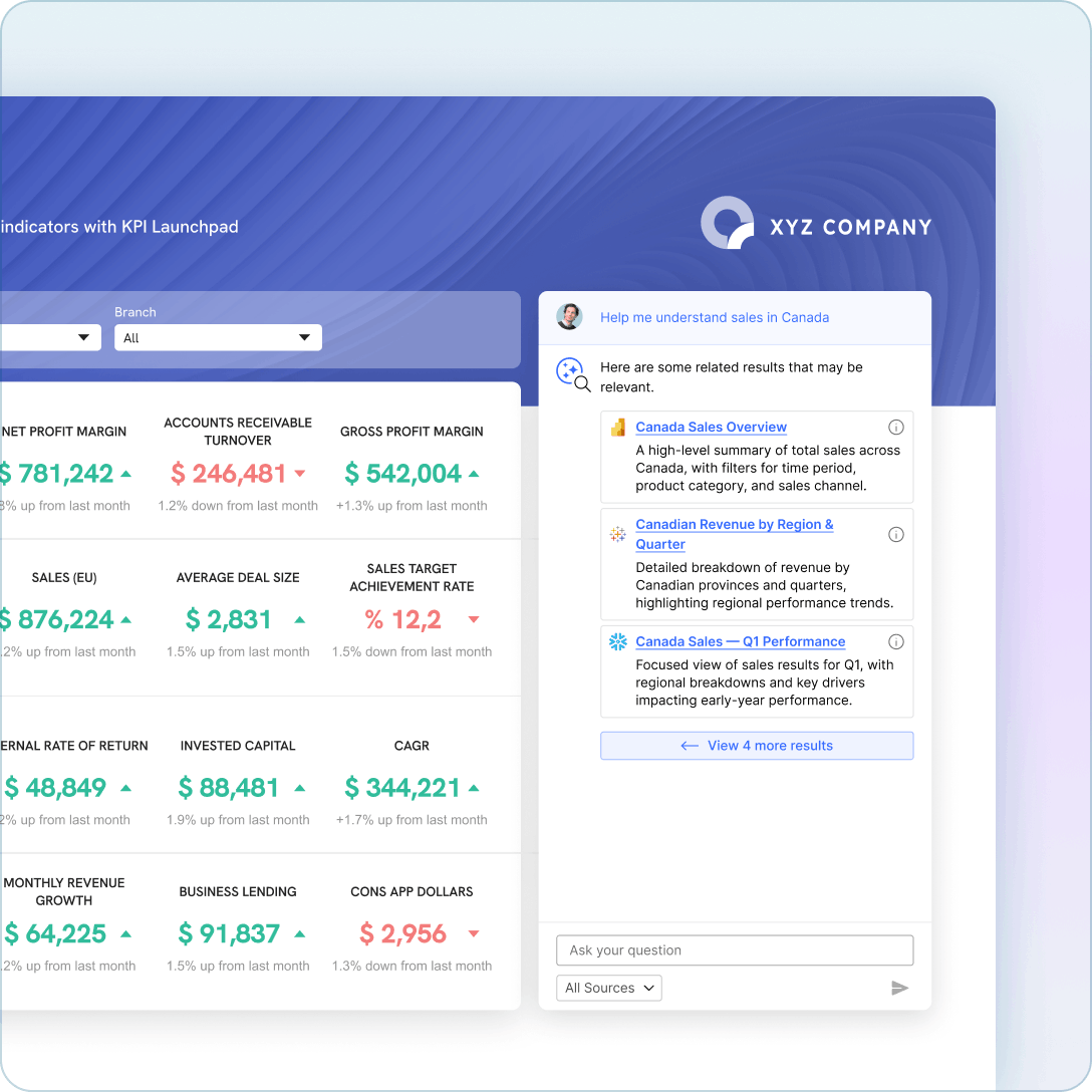 Branded analytics app with Concierge AI embedded to enable natural-language questions and guided discovery.