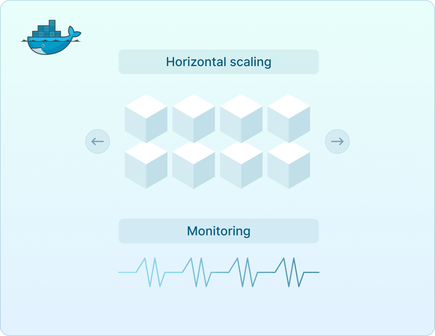 Diagram showing horizontal scaling across containerized services with a monitoring layer beneath Mobile Version