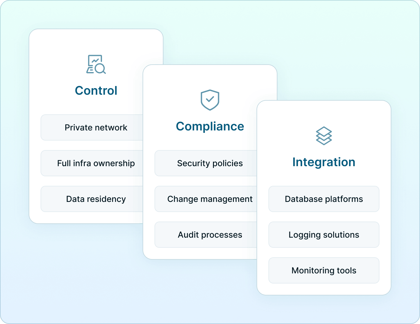 Flowchart showing self-hosted application infrastructure connecting to compliance, reporting, monitoring, and logging systems Mobile Version