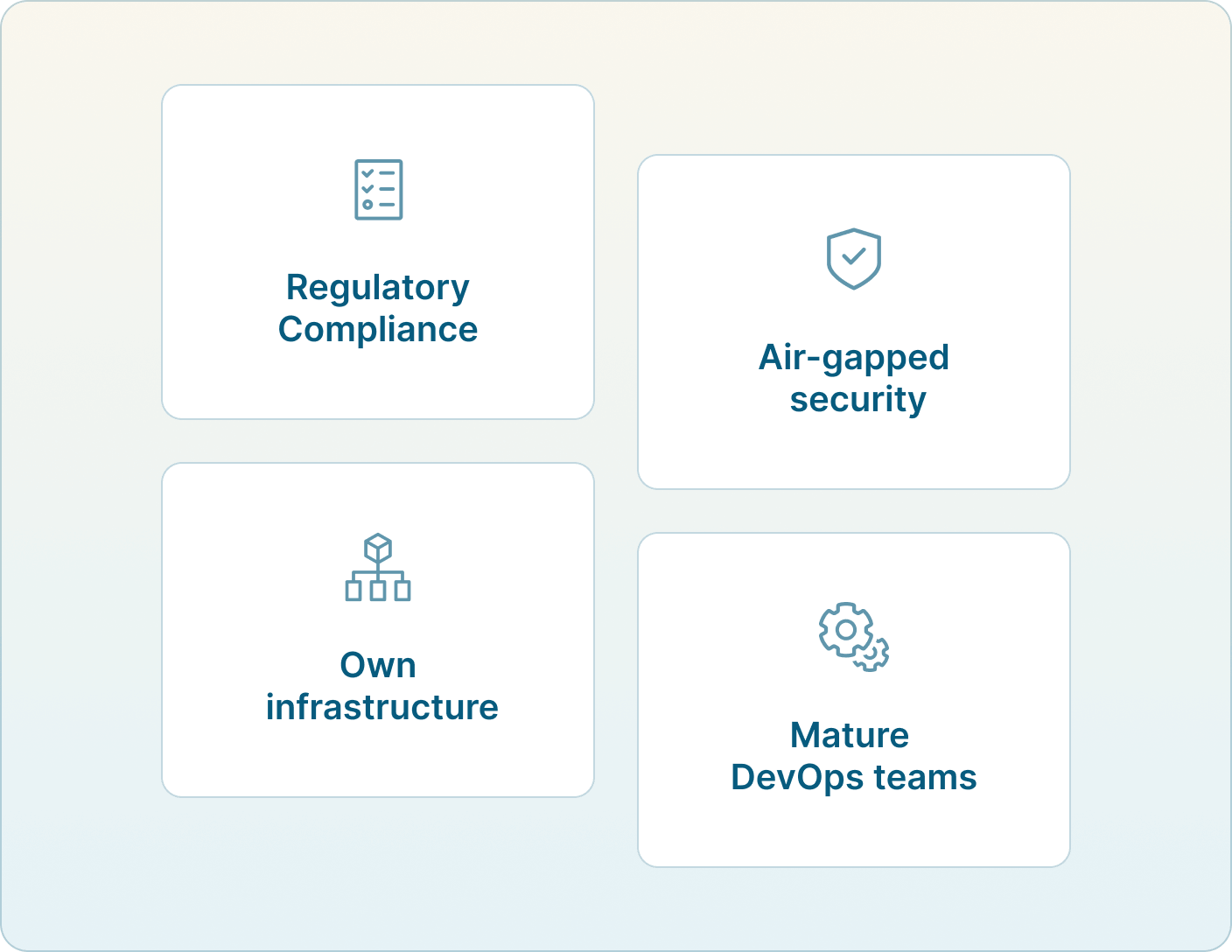 Icons representing regulatory compliance, security requirements, production system control, and DevOps/platform team workflows Mobile Version
