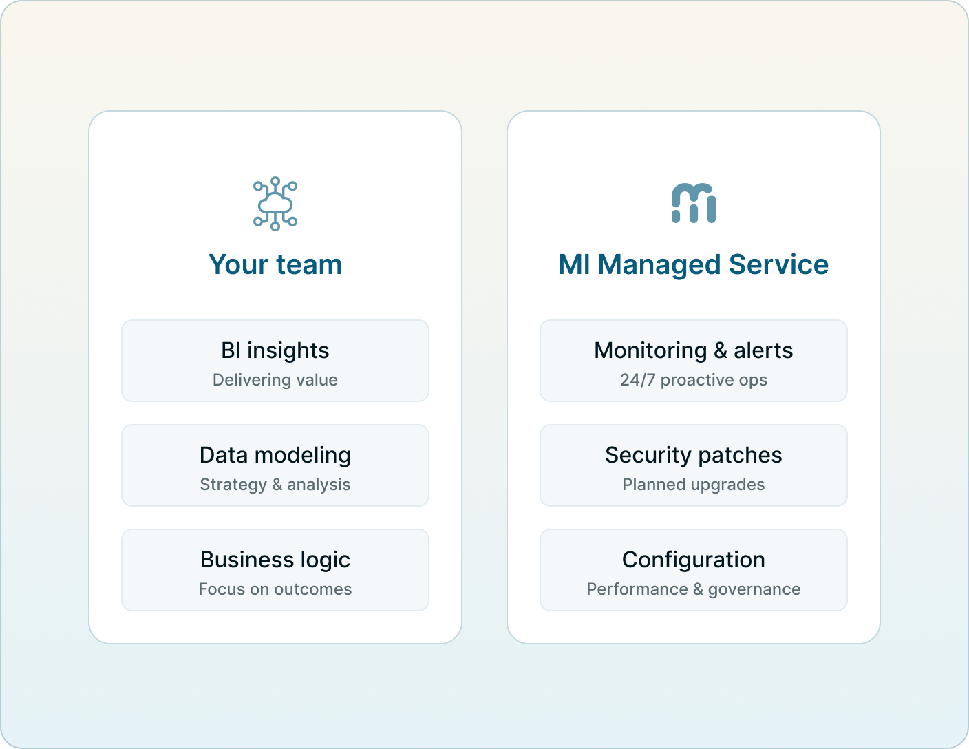 Icons representing proactive monitoring, managed service tiers, and reduced operational overhead for self-hosted deployments Mobile Version