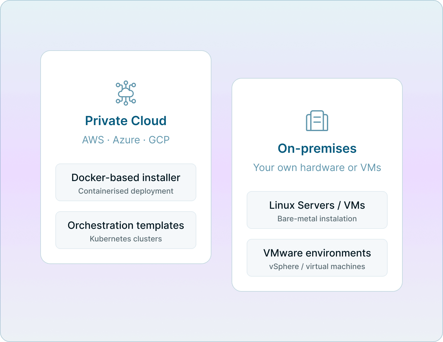 Architecture diagram showing Private Cloud and On-Premises paths across AWS, Azure, GCP, VMware, and Docker environments Mobile Version