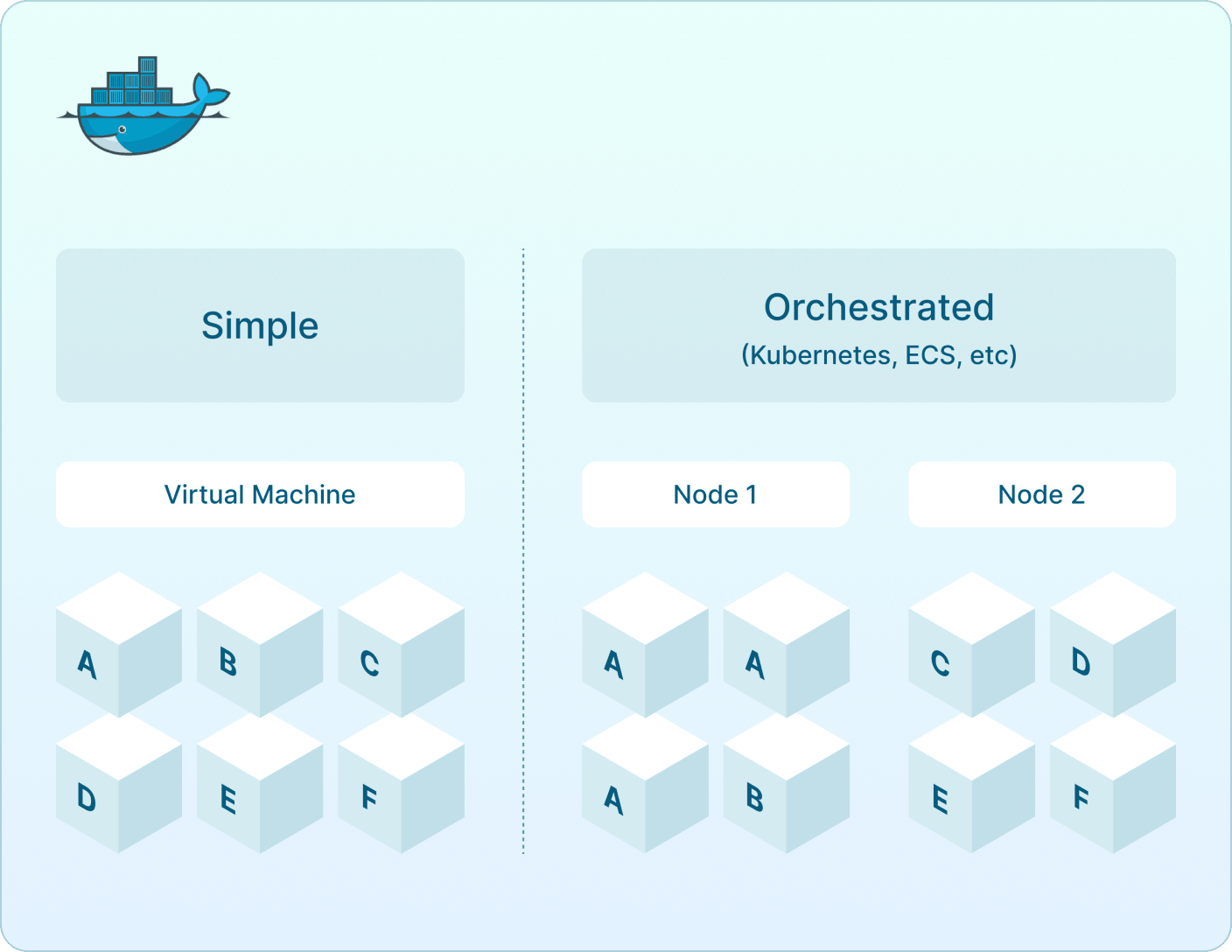 Google Cloud logo alongside text describing simple single-server and orchestrated Kubernetes deployment options Mobile Version