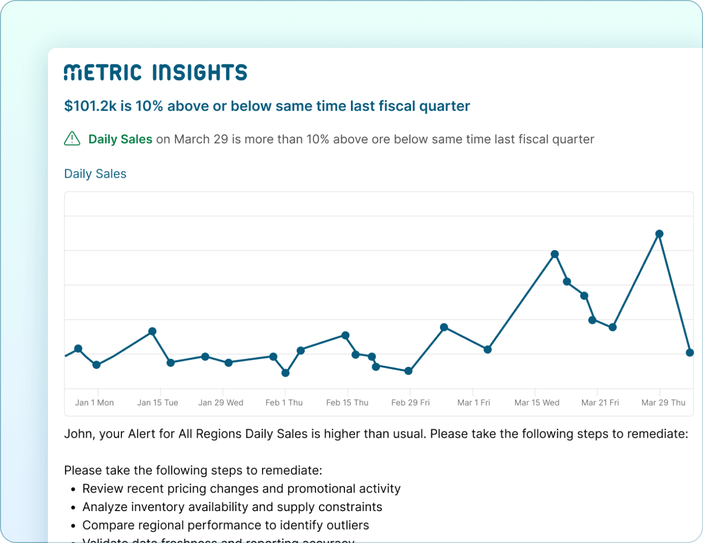 Alert notification displaying KPI trends and threshold-based alerts Mobile Version