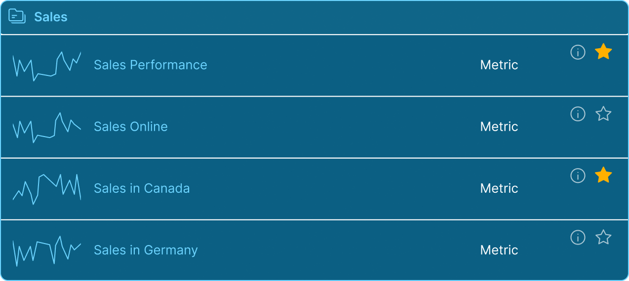 List of tracked metrics from dashboards and reports with sparkline previews