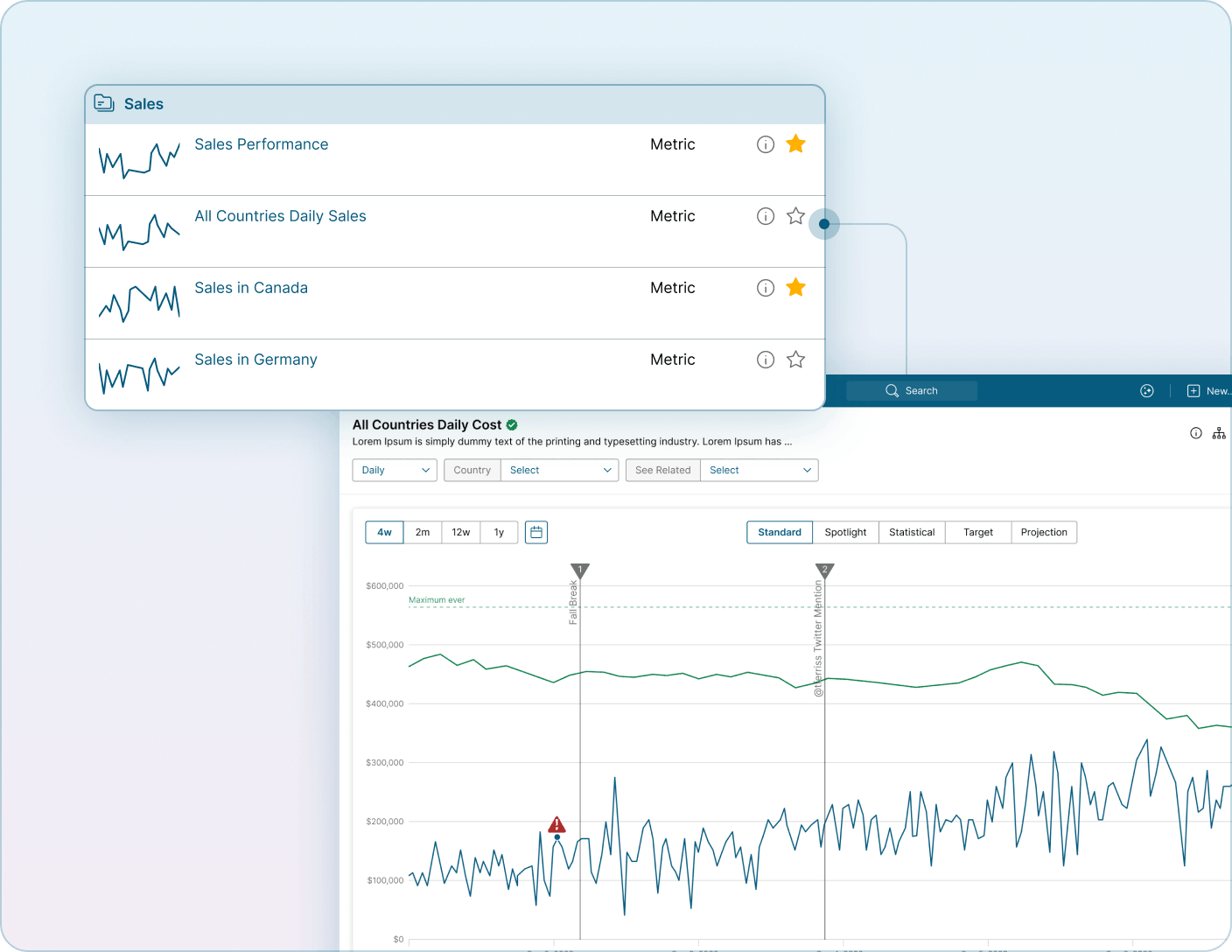 Interface showing tracked metrics with charts and statistical thresholds Mobile Version