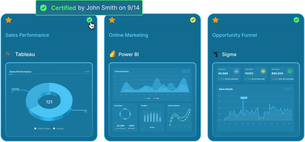 Certified report cards indicating trusted content with certification status and reviewer details
