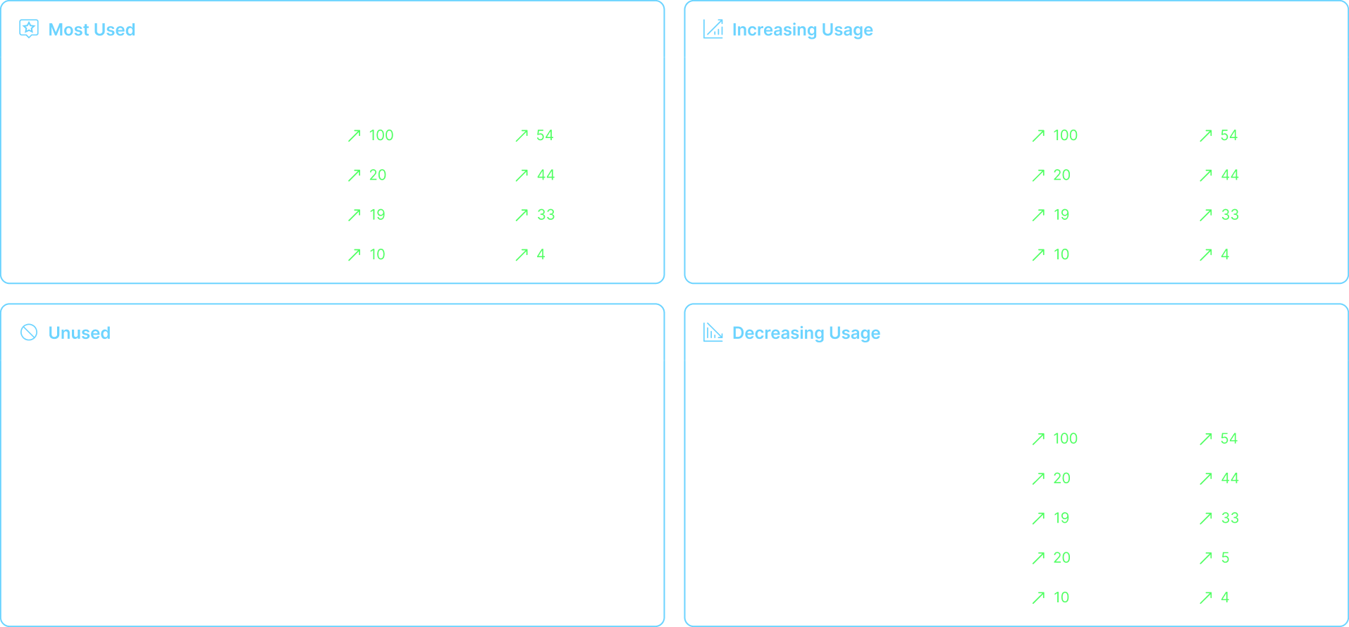 Usage analytics showing most-used and unused reports with view counts and distribution