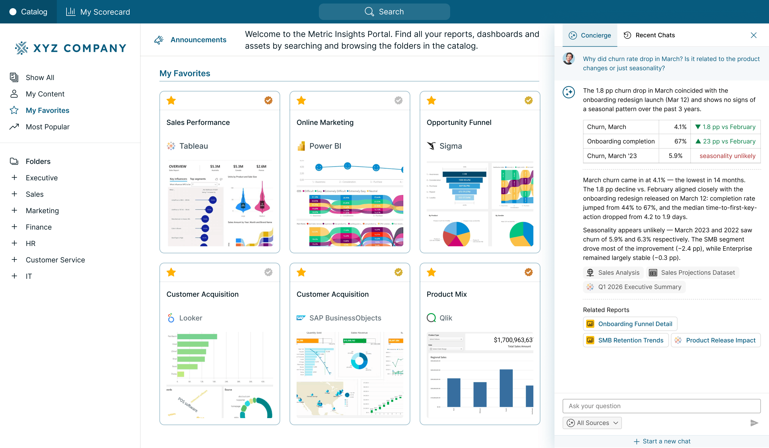 Business Intelligence Portal featuring sales, marketing, and customer analytics dashboards across multiple BI platforms