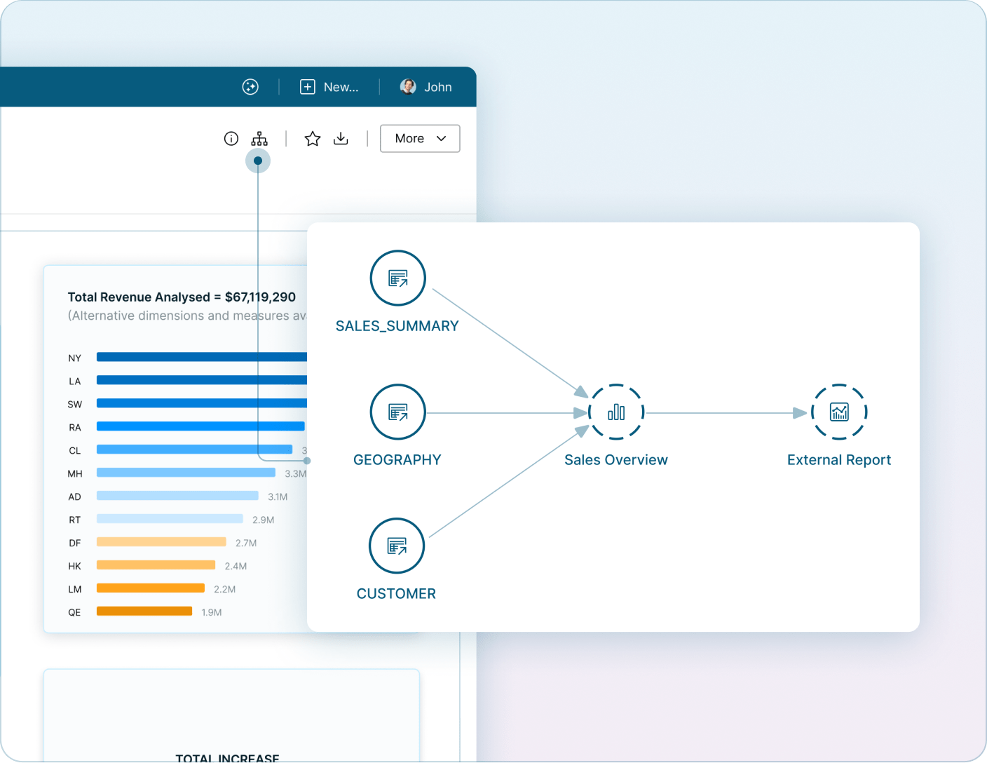 Visualization showing how reports and dashboards are connected to underlying data sources Mobile Version