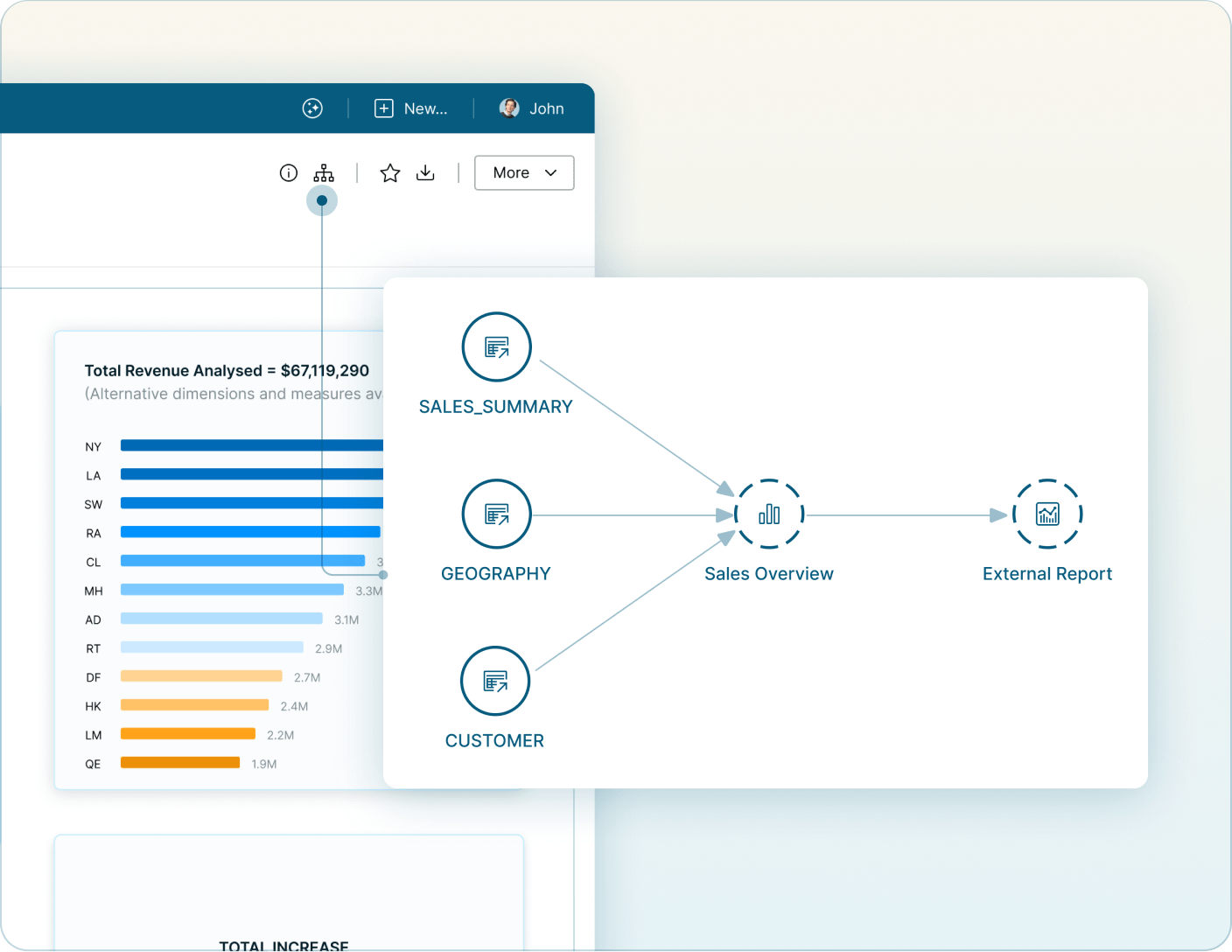 Visualization of data lineage showing relationships between reports and data sources Mobile Version