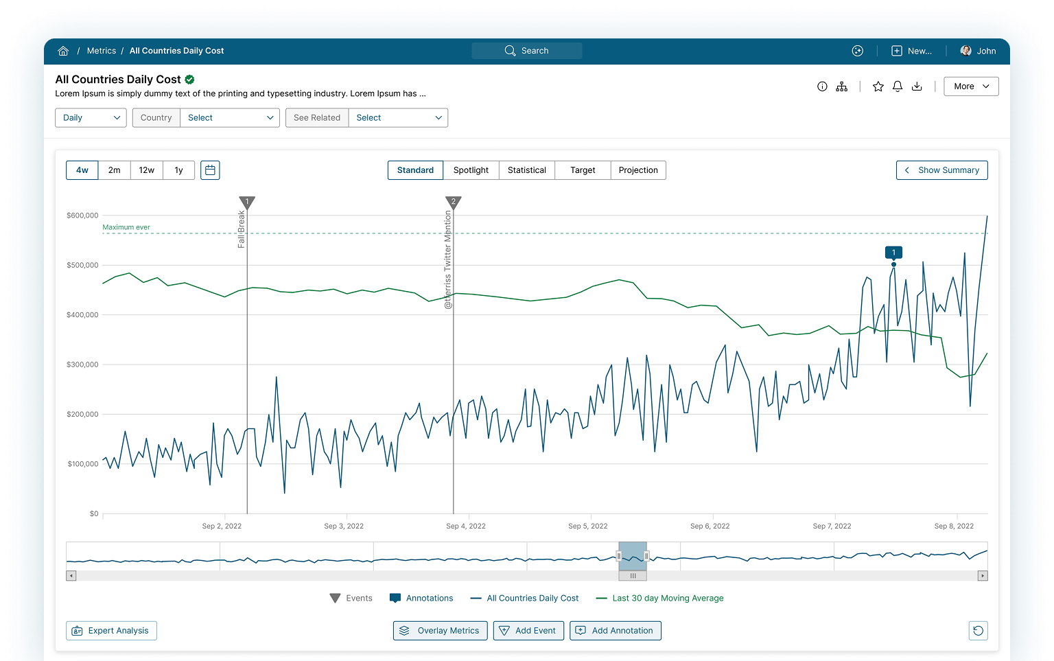 Time-series metrics displayed in interactive charts Mobile Version
