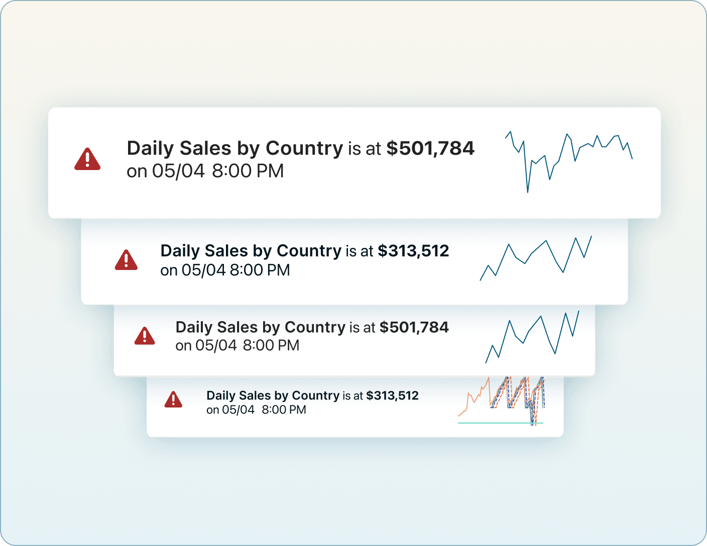 Mobile alert notifications highlighting critical data changes and thresholds Mobile Version