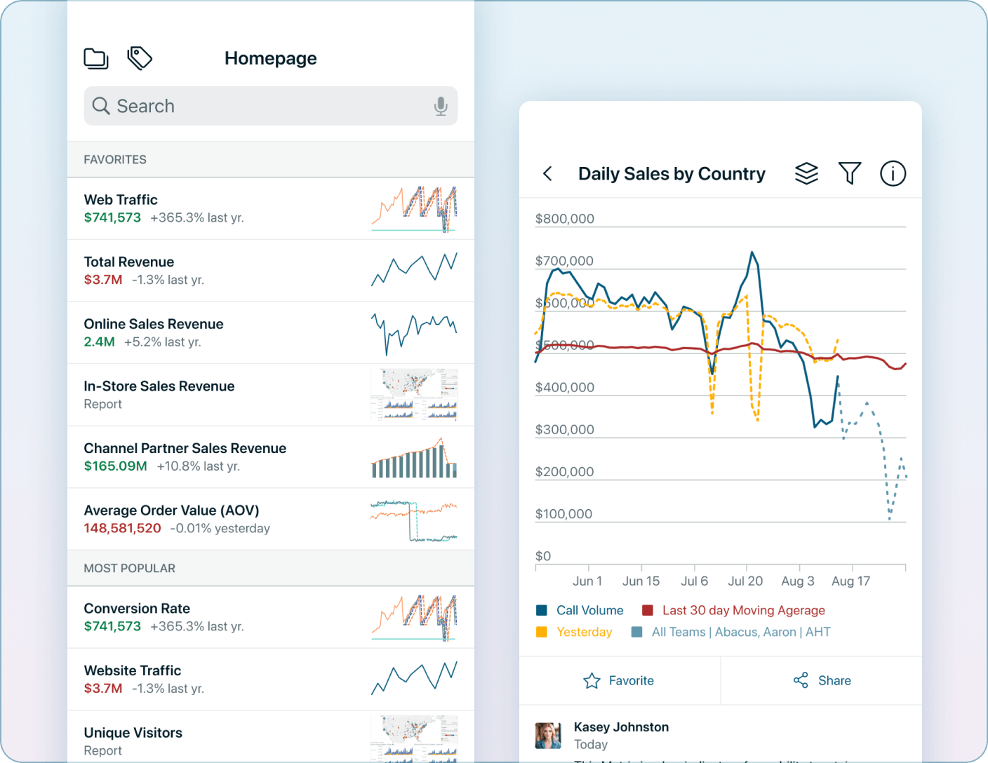 Mobile interface displaying a centralized catalog of reports, dashboards, and metrics Mobile Version