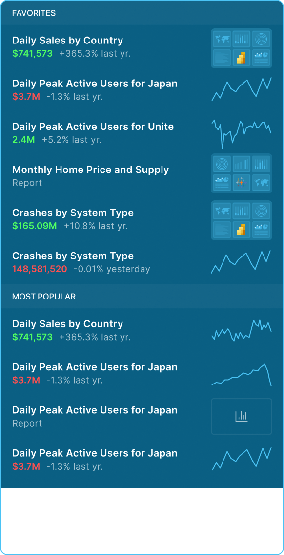 Mobile catalog showing access to reports, dashboards, and metrics in a single organized list