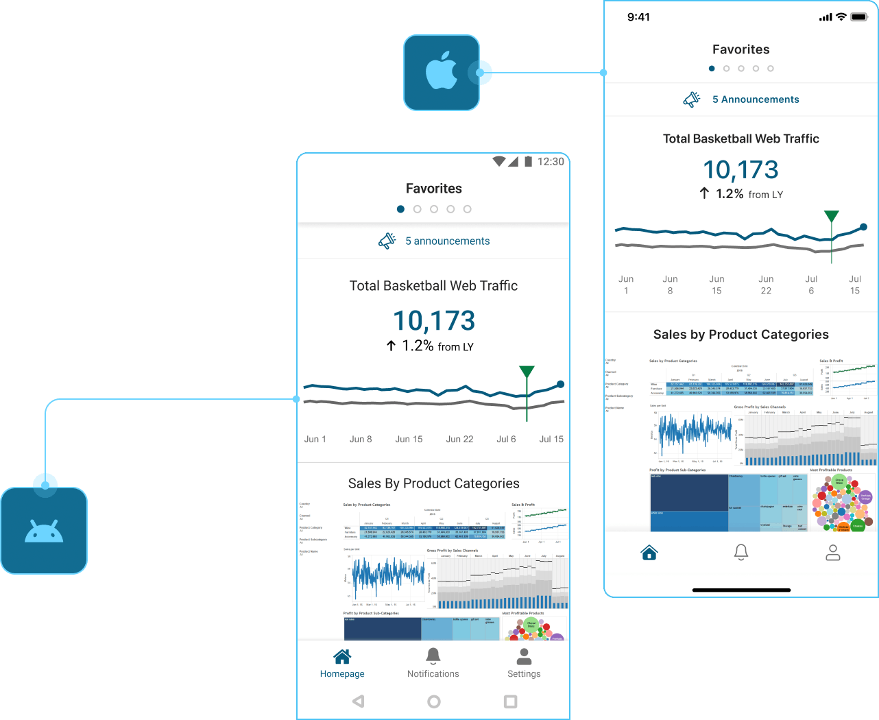 Native mobile app screens displaying dashboards, KPIs, and interactive charts on iOS and Android devices