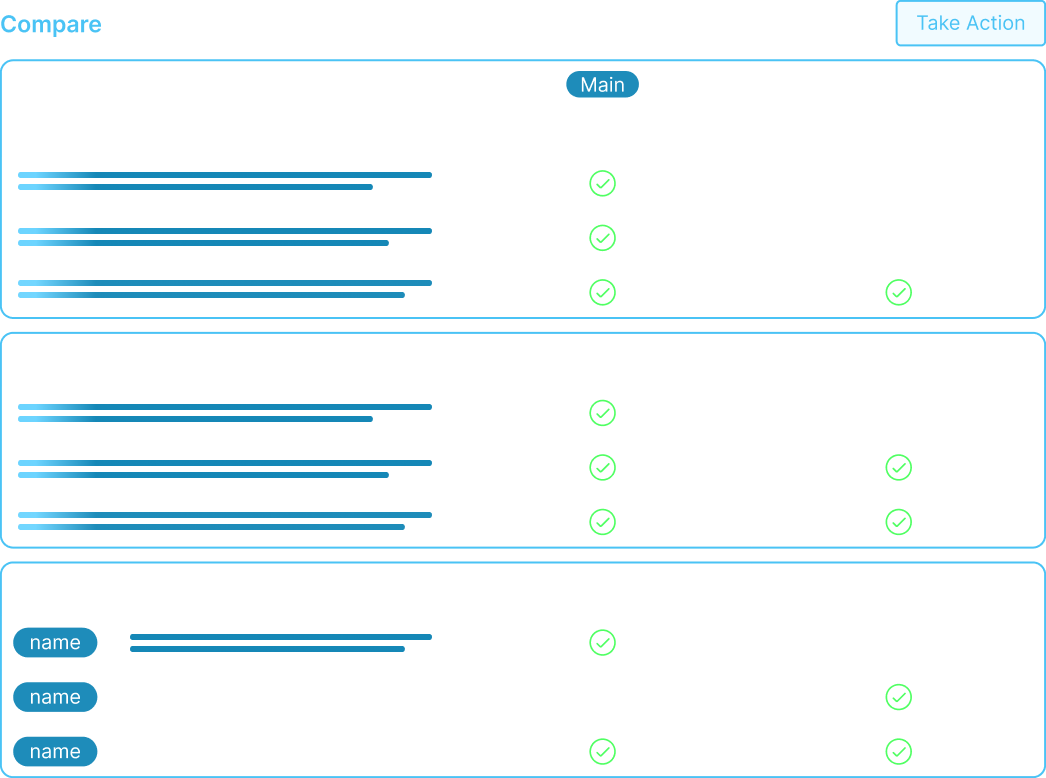 Comparison view showing overlap in columns, lineage, and metadata between similar reports to identify duplicates