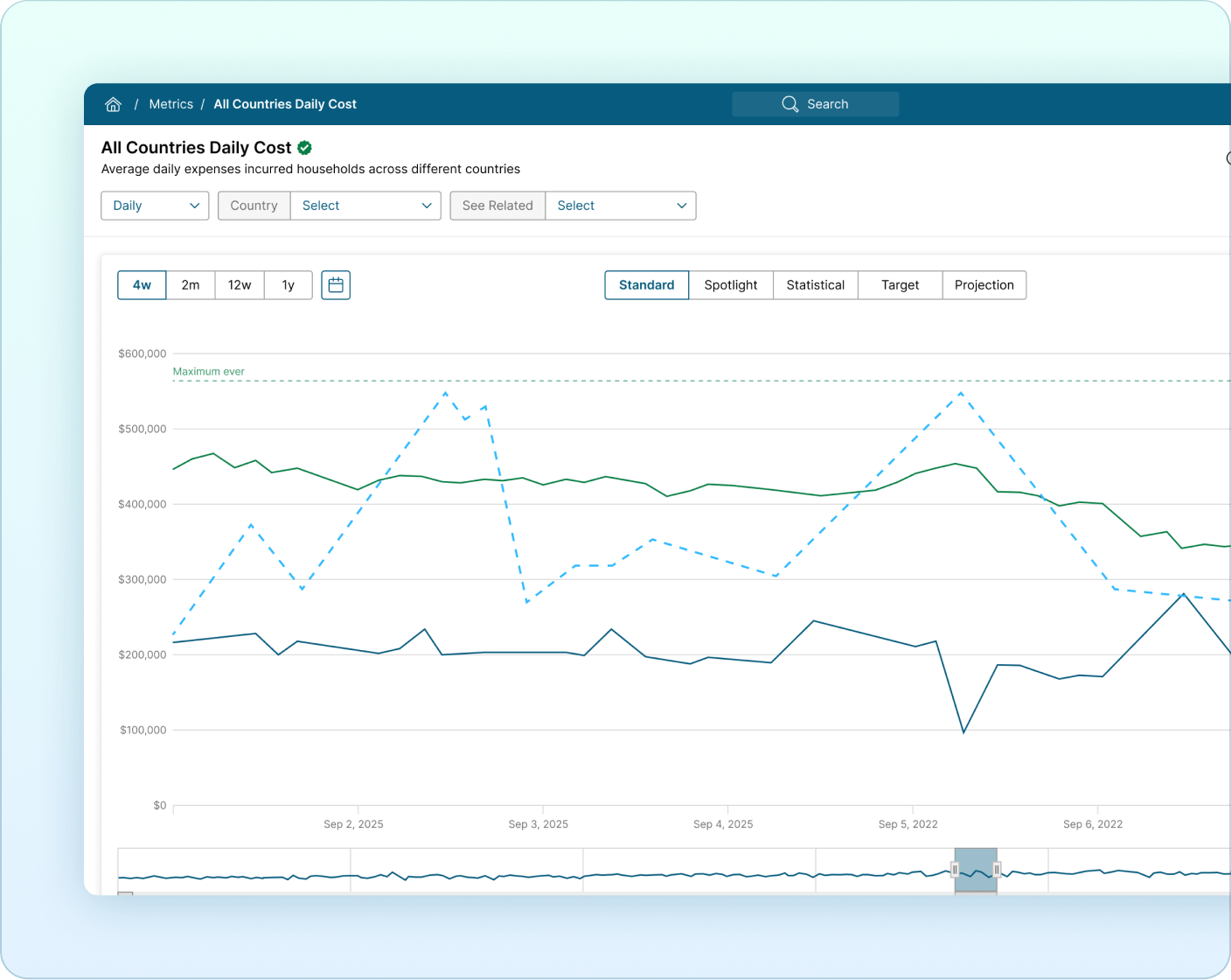 Overlay charts combining multiple data series for comparison Mobile Version