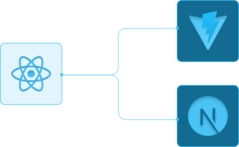 Diagram illustrating support for React with Vite and Next.js as industry-standard frameworks and build tools