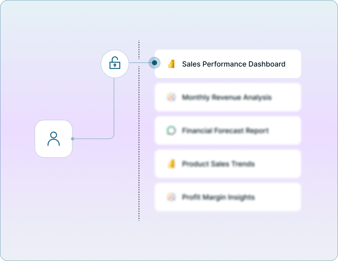 Permissions model interface showing role-based access controls and feature restrictions Mobile Version