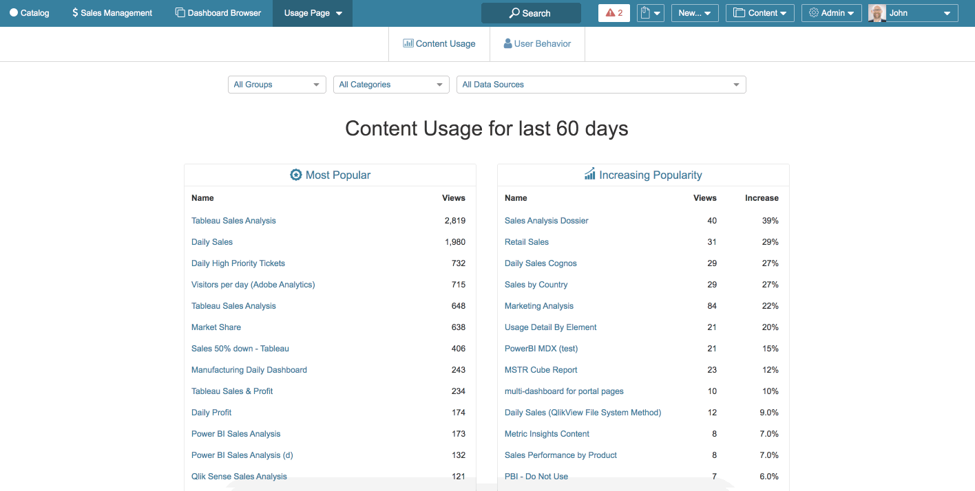 Usage Page showing what content is being used and what is not
